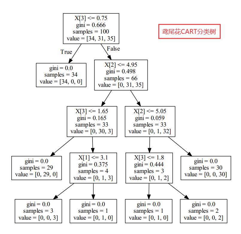 pyspark的决策树 python决策树库_数据_02