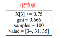 pyspark的决策树 python决策树库_pyspark的决策树_03