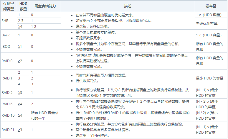 nas 群晖 android模拟 如何玩转群晖nas_nas 群晖 android模拟_04