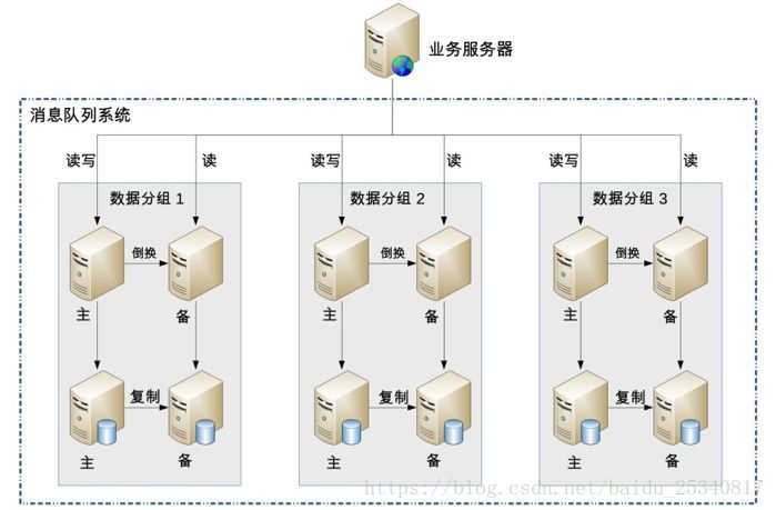 完成了架构设计 架构设计思路_数据