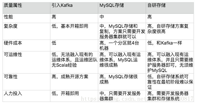 完成了架构设计 架构设计思路_完成了架构设计_02