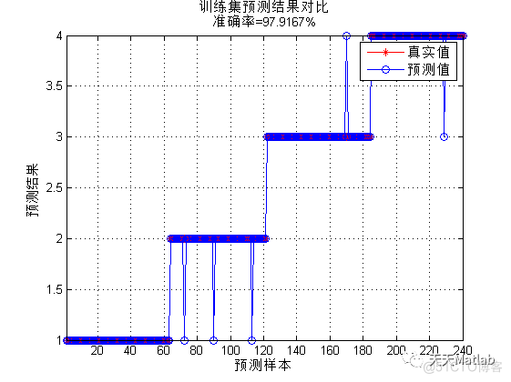 PSO-BP分类预测 | Matlab粒子群优化算法优化BP神经网络分类预测_神经网络