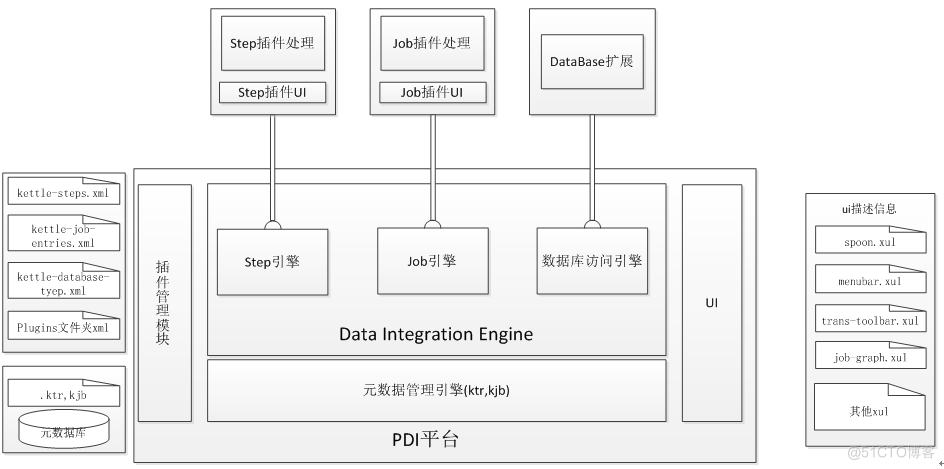 kettle获取MySQL驱动包 kettle 获取表结构_插件