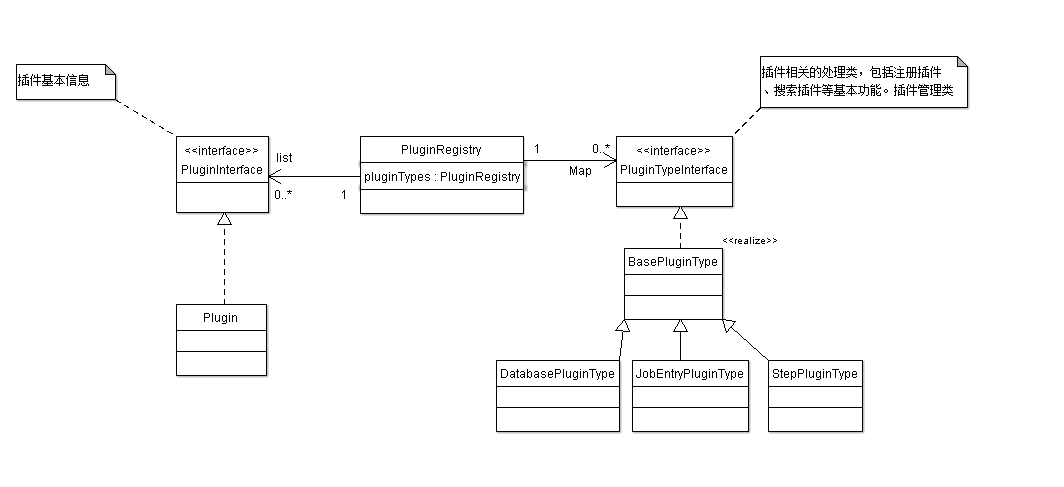 kettle获取MySQL驱动包 kettle 获取表结构_插件_06