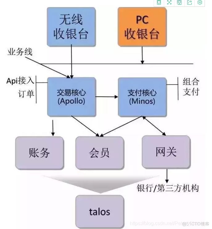 支付平台架构 pdf 支付平台架构 苏博亚_支付平台架构 pdf_07