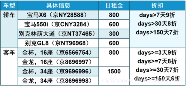 Java租车 java租车类和对象系统报告_Java