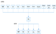 【中秋国庆不断更】OpenHarmony组件内状态变量使用：@State装饰器