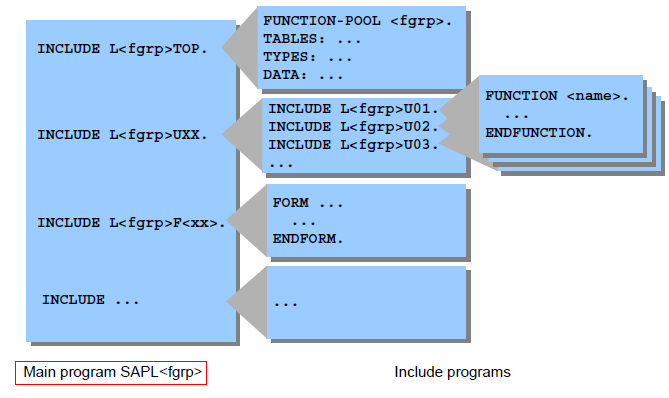 axios form表单啊传参 abap form传表参数_ABAP_02