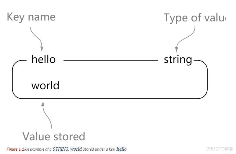 以下关于redis描述错误的是 redis的说法_redis