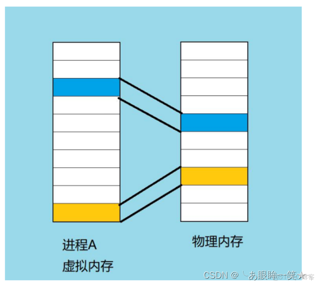 C语言之指针(未完待续)_整型_03