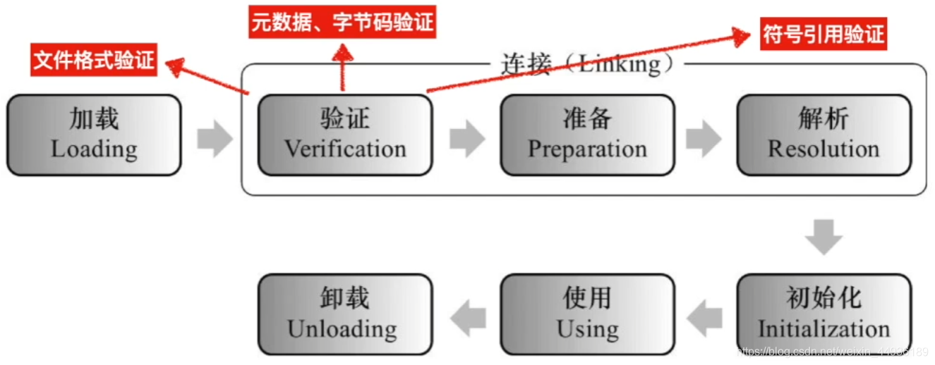 java 字节码累加 java字节码加载过程_java_02