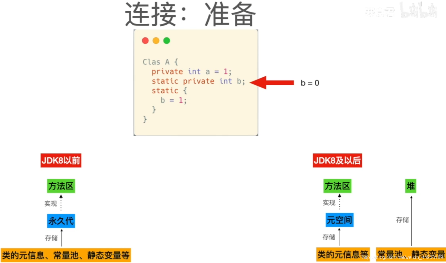 java 字节码累加 java字节码加载过程_JVM_03