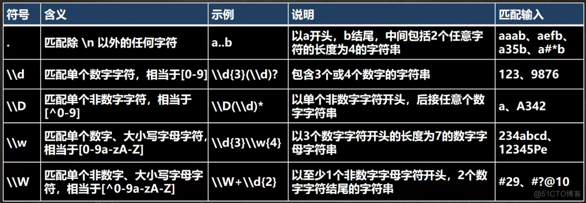 正则表达式基本使用_正则表达式_03