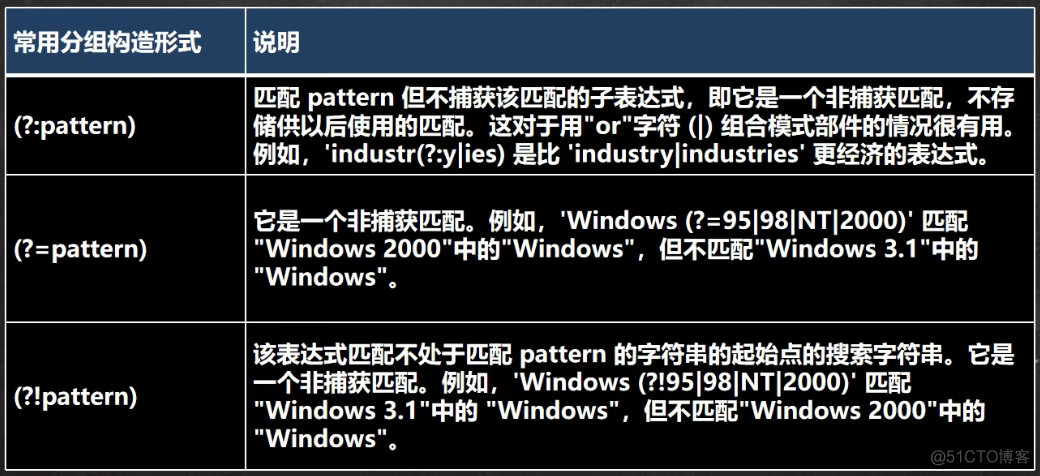 正则表达式基本使用_bc_28