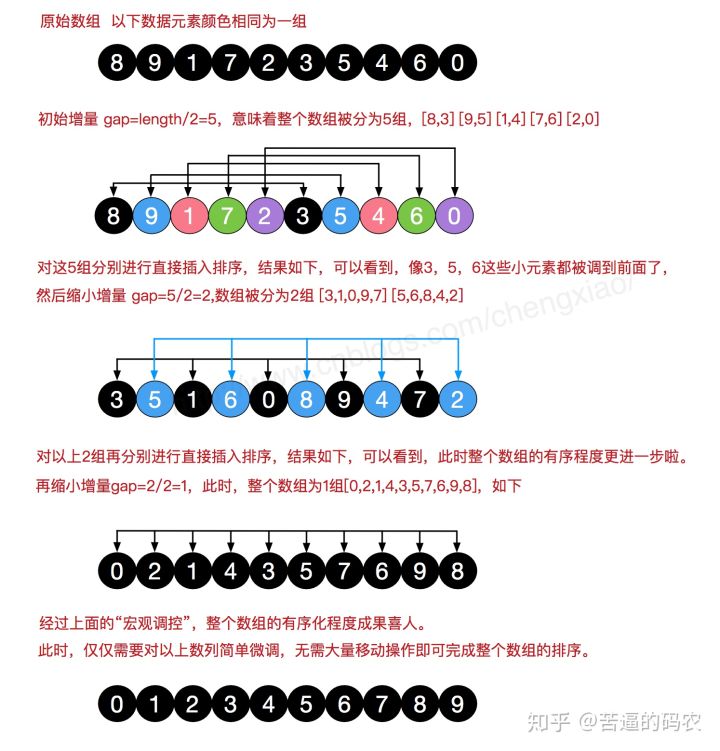 必学十大经典排序算法_pivot_04