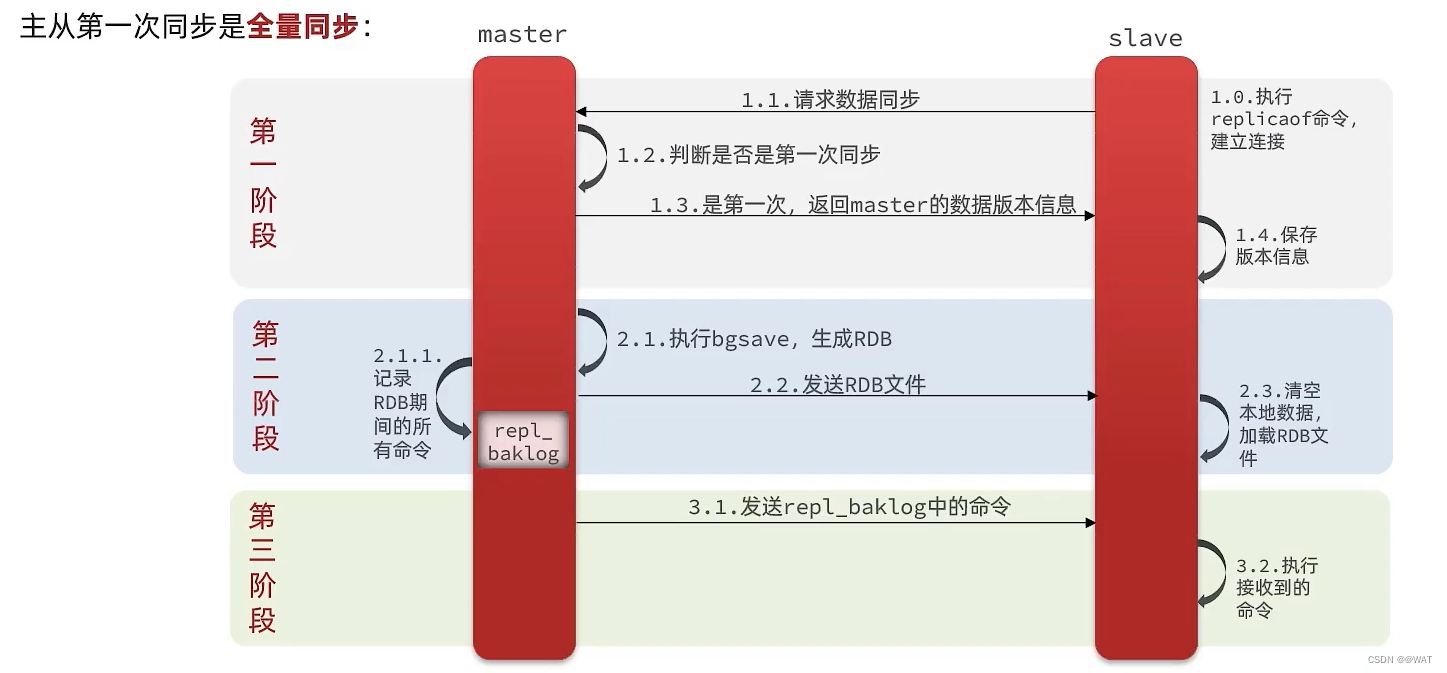 一文教你搞懂Redis集群_配置文件_06