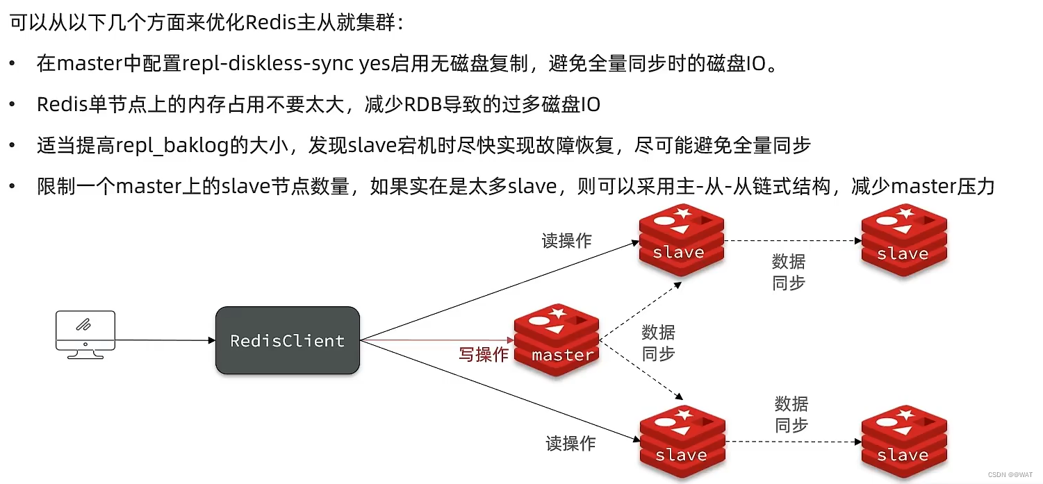 一文教你搞懂Redis集群_数据库_12