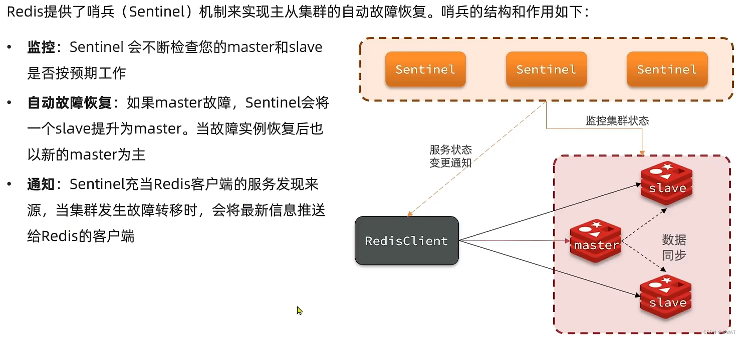 一文教你搞懂Redis集群_缓存_13