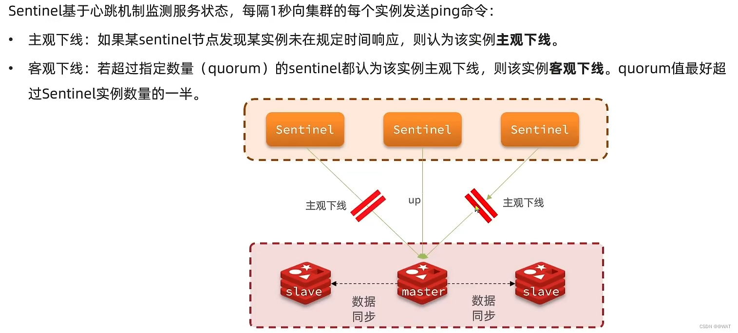 一文教你搞懂Redis集群_配置文件_14