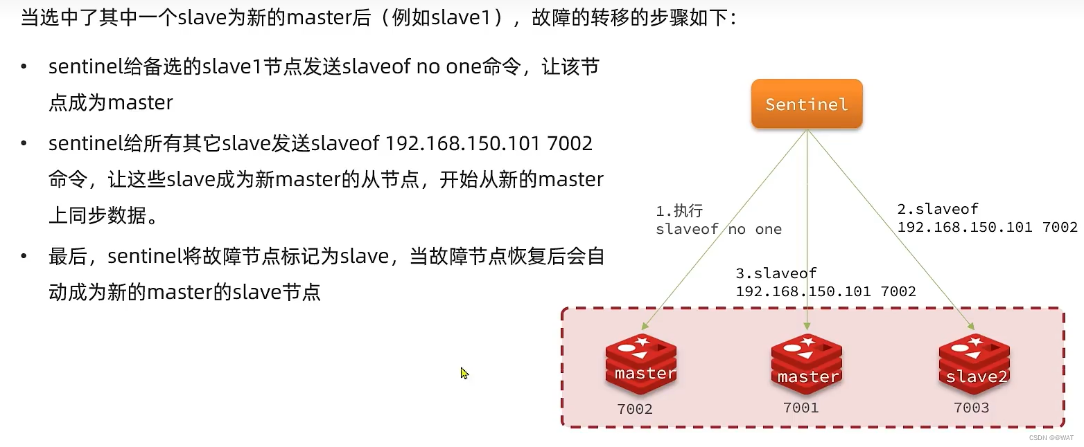 一文教你搞懂Redis集群_redis_16