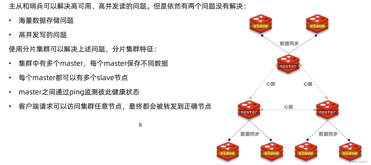 一文教你搞懂Redis集群_数据库_25