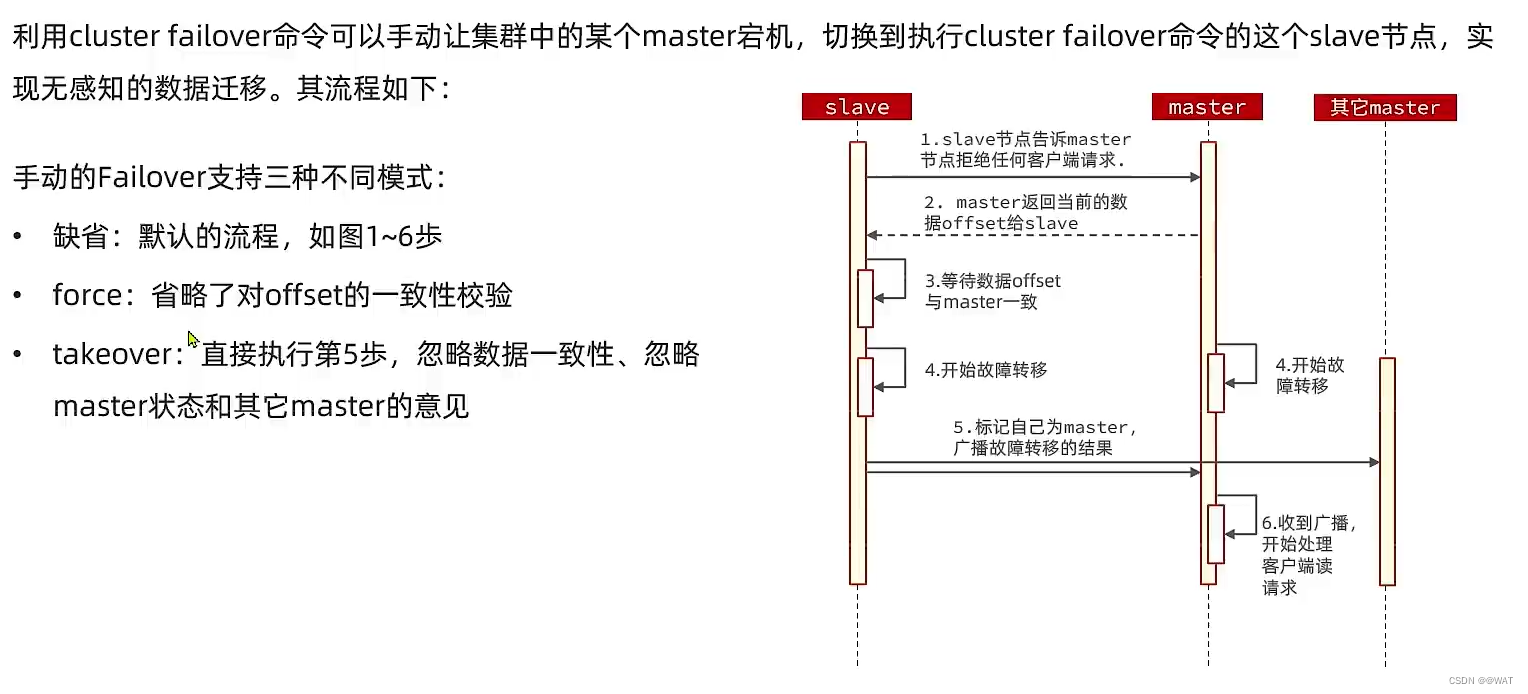 一文教你搞懂Redis集群_Redis_44