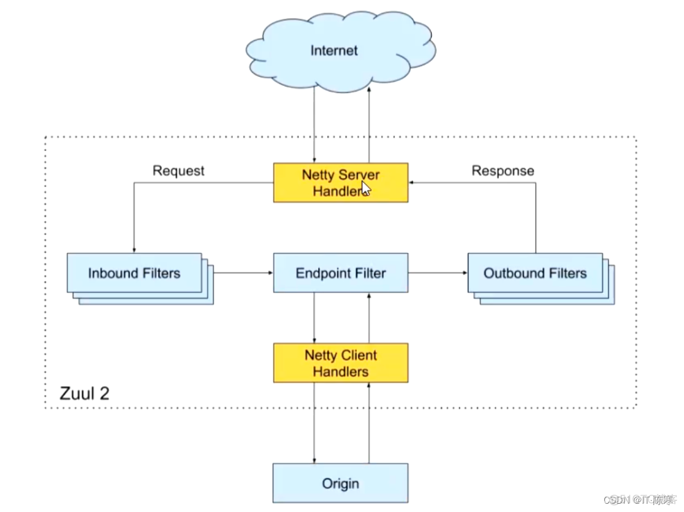 Spring Cloud Gateway：打造可扩展的微服务网关_Cloud_02