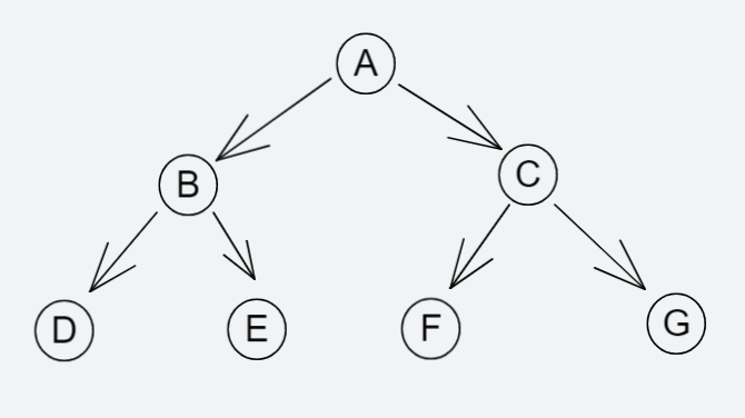 C++树详解_c++