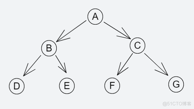 C++树详解_二叉树