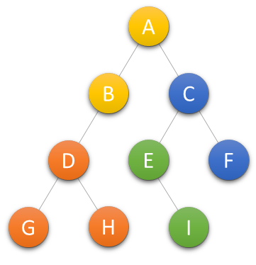 C++树详解_结点_03