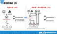 实时湖仓一体在腾讯的落地实践