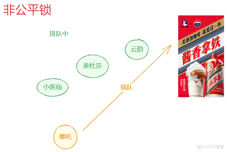 简单聊一聊公平锁和非公平锁，parallel并行流_公平锁_02