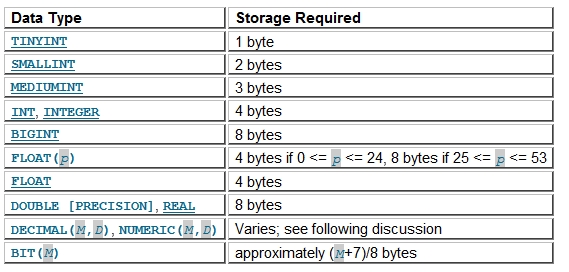 mysql不能用merge mysql不能用数字定义字段吗?_默认值_02