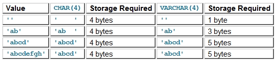 mysql不能用merge mysql不能用数字定义字段吗?_默认值_05