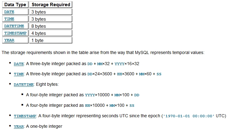 mysql不能用merge mysql不能用数字定义字段吗?_默认值_04