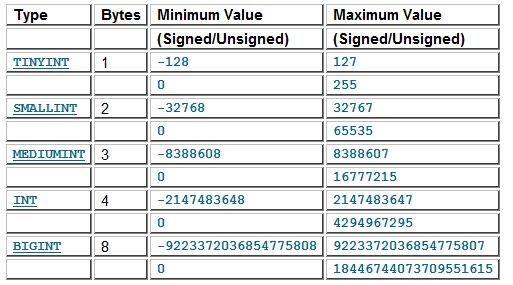 mysql不能用merge mysql不能用数字定义字段吗?_mysql不能用merge