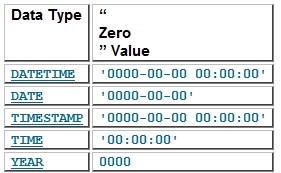 mysql不能用merge mysql不能用数字定义字段吗?_字符串_03