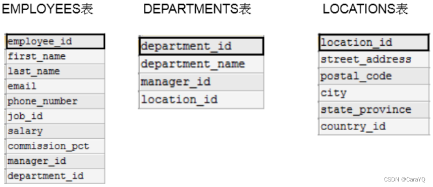 mysql如何多层排序 mysql多表排序_sql