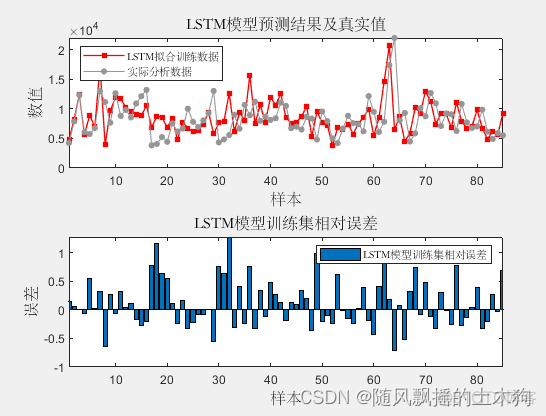 MATLAB实现LSTM长短期记忆神经网络时间序列预测 matlab lstm预测_lstm_03