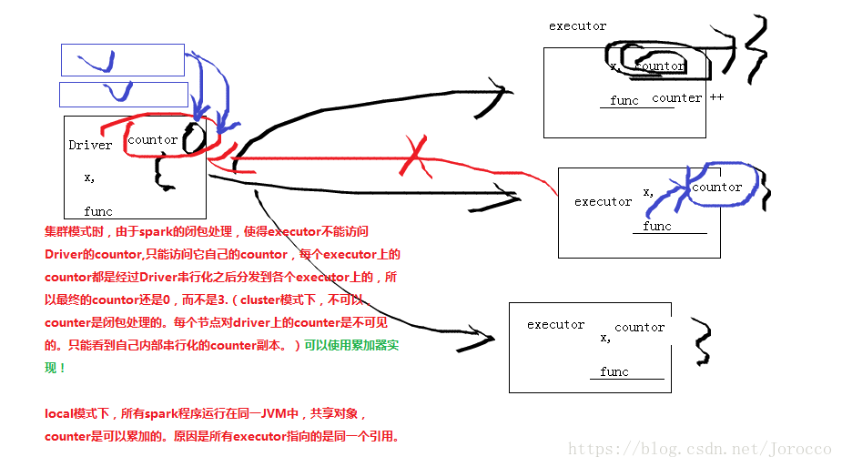 Spark Python使用 ipython 生成密码 设置 ipython 密码: ipython spark python api_spark