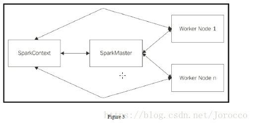 Spark Python使用 ipython 生成密码 设置 ipython 密码: ipython spark python api_spark_02