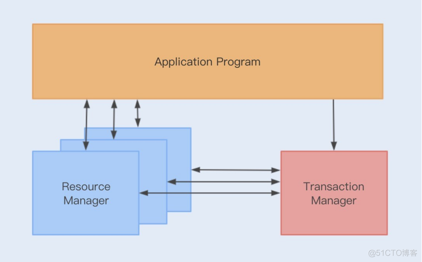 java 分布式系统 事务 java分布式事务锁_Redis 实现分布式锁_04