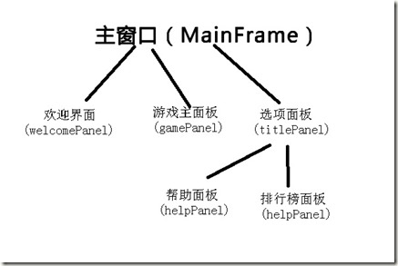 java植物大战僵尸源代码 java 植物大战僵尸_sed_05