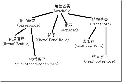 java植物大战僵尸源代码 java 植物大战僵尸_Time_06