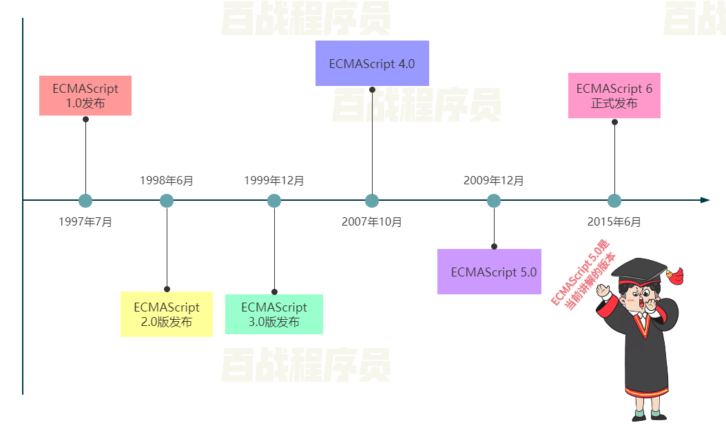 javascript网页考试系统 javascript网页编程_javascript_02