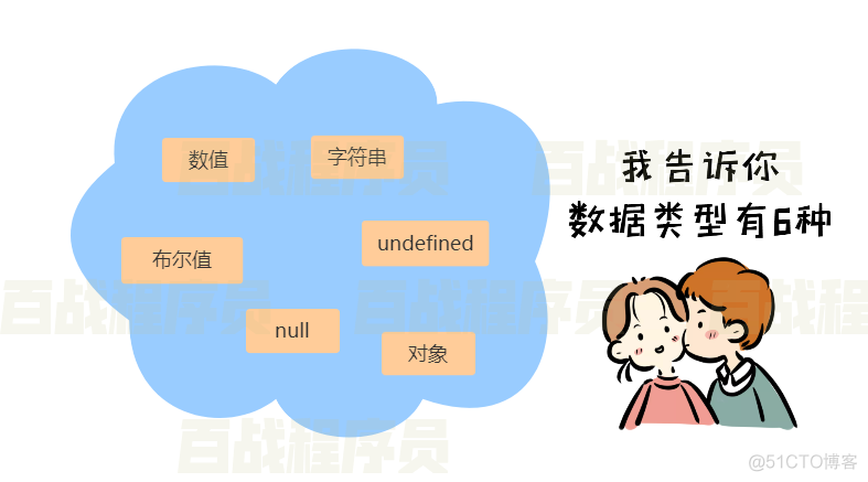 javascript网页考试系统 javascript网页编程_前端_07