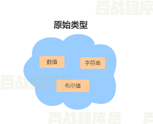 javascript网页考试系统 javascript网页编程_笔记_08