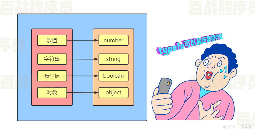 javascript网页考试系统 javascript网页编程_前端_10