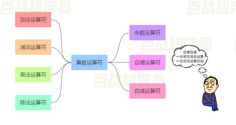 javascript网页考试系统 javascript网页编程_javascript网页考试系统_11