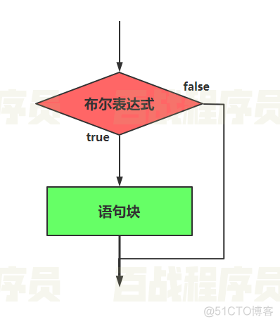 javascript网页考试系统 javascript网页编程_javascript网页考试系统_16